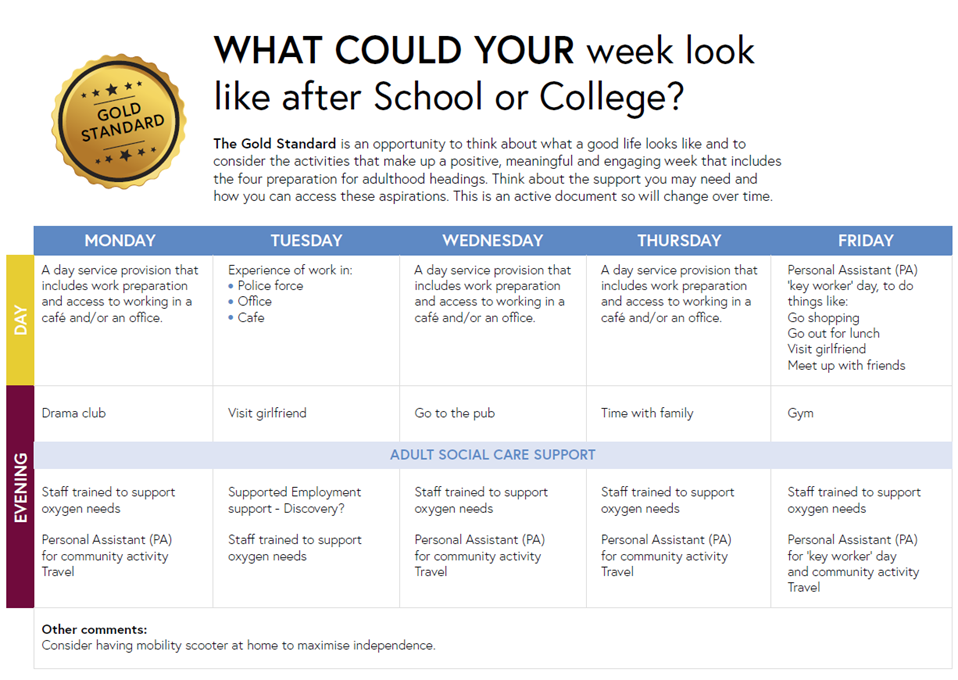 Graphic showing a timetable giving an example of what your life at college could be like